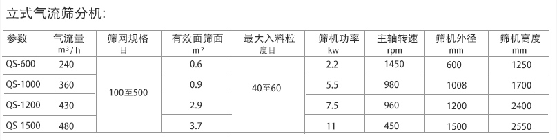 立式氣流篩分機(jī)