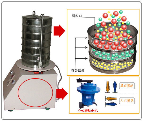 試驗(yàn)篩拍擊篩工作原理