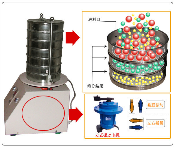 實(shí)驗室振動篩分機(jī)剖視圖