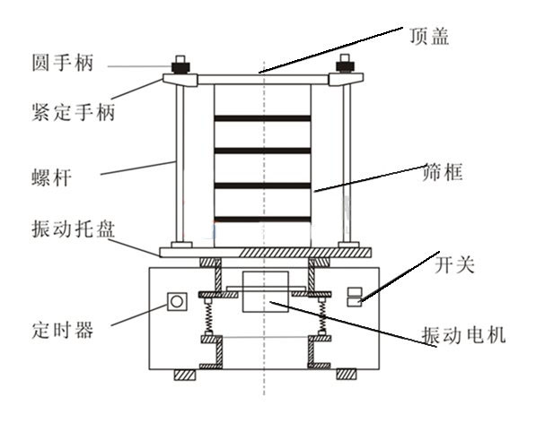 實(shí)驗室振動篩分機(jī)剖視圖