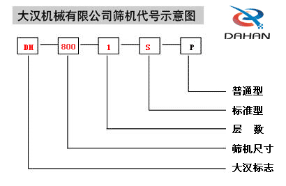 800型振動(dòng)篩型號(hào)說明