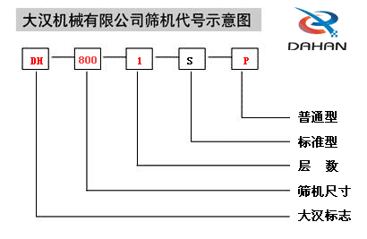 400型全不銹鋼振動篩產(chǎn)品結(jié)構(gòu)