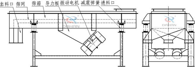  1030型雙層直線篩產(chǎn)品結構