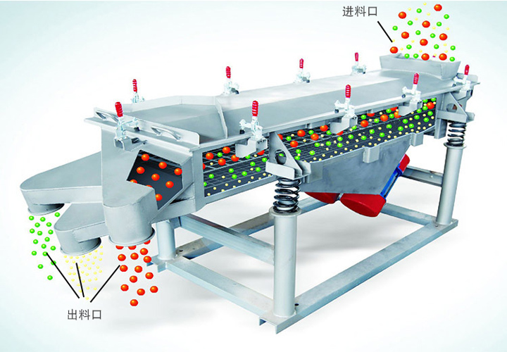 直線振動篩工作原理結(jié)構(gòu)圖